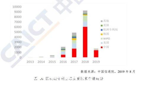 区块链币圈见闻：揭示数字资产的秘密与未来趋势