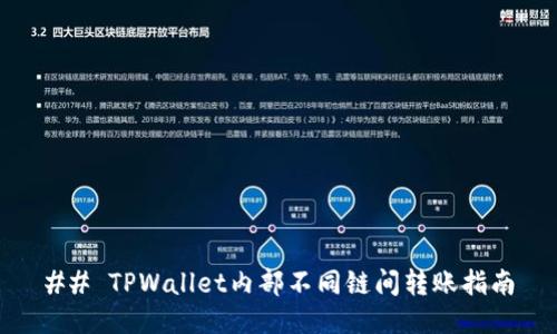 ## TPWallet内部不同链间转账指南