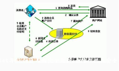 tpwallet与Gate通用性完全解析：无缝衔接与安全性分析