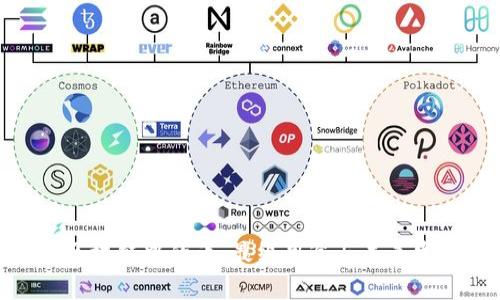 : 区块链中的币：最终用途与未来发展