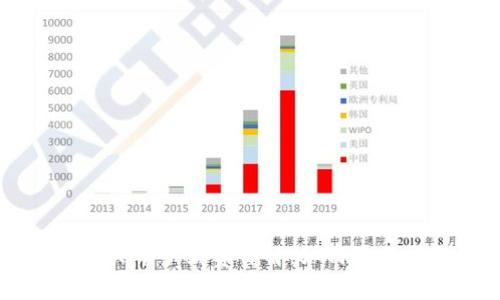 TPWallet买币手续费详解：如何降低交易成本