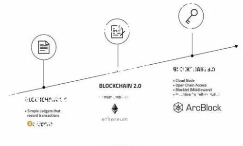 区块链跨链币：连接不同链的数字资产新纪元/  
区块链, 跨链币, 数字资产, 加密货币/guanjianci  

随着区块链技术的迅猛发展，越来越多的数字资产相继问世，然而，不同区块链之间的互通性问题日益突出。在这样的背景下，跨链币作为连接不同区块链的一种新兴数字资产，正逐渐成为区块链行业的关注焦点。本文将深入探讨区块链跨链币的概念、技术实现、应用场景、当前市场动态及其未来发展趋势。  

什么是跨链币？  
跨链币是指那些能够在不同区块链之间流通和交易的数字资产。为了解释这一概念，我们可以从以下几个方面进行讨论。  

首先，传统的区块链是相互独立的，每一个区块链都有自己的规则、功能、资产和用户。这就导致了不同区块链之间无法直接进行交易，从而限制了资产的流动性和互操作性。在这种情况下，跨链技术的出现，为解决这种互通性问题提供了可能。  

其次，跨链币的出现，很大程度上是为了推动整个区块链生态的融合与发展。通过跨链币，用户可以在不同的区块链之间自由地转移资产，减少了交易时间和成本。同时，跨链币还可以实现信息的互通，从而促进了不同区块链之间的合作。  

最后，跨链币的框架通常是基于智能合约的，利用不同区块链的特性，实现资产的安全传递。通过跨链的方式，跨链币不仅可以实现资产的流动，还能增强整个区块链网络的安全性和可靠性。  

跨链币的技术实现  
跨链币的技术实现主要依赖于几个核心技术，包括跨链技术、智能合约、原子交换等。  

首先，跨链技术是跨链币的基础，它允许不同区块链之间的信息和资产进行交互。常见的跨链技术包括联邦链、侧链和哈希锁等。例如，侧链可以与主链相连，允许在两者之间转移资产，避免了直接在主链上进行复杂操作的风险。  

其次，智能合约在跨链币中扮演了重要的角色。智能合约是一种自动执行的合约，其执行不需要中介干预。跨链币的交易通常是通过智能合约进行的，确保了交易的透明性和安全性。当某一链上的条件被触发时，智能合约会自动在另一链上执行相应的操作。  

第三，原子交换是一种跨链交易的技术，它允许用户在不同的区块链之间进行安全的交易。这意味着一项交易要么完全执行，要么完全不执行，这是保障交易安全的一种方法。在原子交换中，交易双方的资产在交易成功之前不会被转移，从而保护了双方的利益。  

跨链币的应用场景  
跨链币在多个领域都有着广阔的应用前景，以下是一些主要的应用场景：  

1. **金融服务**：银行及金融机构可以利用跨链币实现跨境支付和资金转移，简化传统金融市场的复杂交易流程，提高资金流动性。  

2. **供应链管理**：跨链币可以在不同的供应链管理系统之间实现数据的流通，在确保数据安全的同时，提高供应链的透明度和效率。  

3. **游戏行业**：在游戏行业中，通过跨链币，玩家可以在不同的游戏之间转移虚拟资产，使得游戏资产的流动性更高。  

4. **物联网**：跨链币在物联网领域也有着广泛应用，设备之间可以通过跨链币进行数据交换和资产交易，促进设备间的协作。  

5. **去中心化金融（DeFi）**：跨链币使得不同的DeFi平台之间可以实现无缝连接，用户可以在不同平台上进行资产的转换和交易，提高了用户体验。  

市场动态分析  
近年来，随着区块链技术的不断突破，多种跨链币项目相继推出，市场稳步增长。当前市场上比较知名的跨链币有Polkadot、Cosmos、Chainlink等。  

Polkadot作为一个多链平台，通过其“平行链”技术，使得不同的区块链能够在其网络上独立运行，同时实现互通。Cosmos也正在推进其区块链之间的生态连接，通过IBC（跨链通信协议）实现灵活的资产转移。  

Chainlink作为去中心化的预言机网络，虽然主要集中在为智能合约提供外部数据服务，但也推动了跨链技术的发展，使得不同区块链上的智能合约能够互联互通，为跨链币的应用提供了基础。  

未来发展趋势  
跨链币的未来发展趋势主要体现在以下几方面：  

1. **技术创新**：随着技术的不断进步，跨链技术将会继续发展，带来更高效、更安全的解决方案。  

2. **市场接受度提升**：随着越来越多的企业认识到跨链技术的优点，跨链币的市场接受度将逐步提高。更多的金融机构、企业等将会参与到这个生态中来。  

3. **规范化**：随着行业的成熟，可能会出现一些行业标准和规范，促进跨链币的良性发展，提高行业的透明度和信任度。  

4. **应用场景多样化**：跨链币的应用场景将会更加广泛，不仅限于金融领域，还将覆盖供应链、医疗、物联网等多个领域。  

5. **监管政策**：随着跨链技术的逐渐普及，各国政府对加密货币和跨链币的监管政策将可能逐步完善，推动行业的合规化。  

相关问题详解  

1. 跨链币如何解决资产流动性问题？  
资产流动性是指资产在不影响其价格的情况下，以相对较低的成本实现买卖的能力。在传统的区块链环境下，由于区块链的隔离性，不同链上的资产很难进行自由交易，导致流动性受到限制。跨链币则通过特定的技术手段，打破不同区块链之间的壁垒，使得资产可以在多个平台之间流通。  

跨链币利用原子交换等技术实现相互链路的结构，使得交易双方能够直接通过自己的智能合约进行交易，而无需中介。这样不仅提高了交易的效率，还减少了手续费。举个例子，如果一个用户想将其比特币转移至以太坊链，传统的方式需要借助交易所等第三方，目前许多跨链币项目已经能够直接支持这样的跨链交易，提供了更强的灵活性和流动性。  

2. 跨链支付有哪些优势？  
跨链支付不同于传统金融支付方式，它基于区块链技术具有去中心化、不依赖中介、费用低廉等优势。首先，跨链支付可以跨越地理界限，使得国际交易更加便利，尤其针对跨国公司的资金流动，更能提高效率。  

其次，去中心化意味着无论是在技术层面还是在运营层面，跨链支付不受中心化机构的限制，避免了单点故障的风险。同时，跨链支付的交易记录不可篡改，确保了资金流转的透明性，降低了欺诈风险。  

最后，跨链支付的成本相对较低，许多跨链币项目拥有相对较低的交易手续费，可极大地减少用户的交易成本。这对于企业和个人用户来说，都是利好。  

3. 跨链币的安全性如何保障？  
安全性是跨链币必须重视的一环。首先，通过采用成熟的区块链安全协议和加密算法，例如SHA-256等，确保每笔交易的安全性。跨链币在进行跨链交易时，涉及两个独立的区块链环境，因此需要保证信息传递的机密性和不可篡改性。  

其次，跨链币的智能合约通过预设的条件和规则，确保交易的自动完成，降低人为错误或恶意攻击的机会。特别是在原子交换的交易过程中，只有在双方都同意的条件下，交易才能进行，这为交易提供了保障。  

还有许多跨链币项目采用去中心化的预言机，使得跨链交易能够获得外部数据，从而增强了安全性和可信度。这种技术在保障信息真实性的同时，也减少了中心化系统的脆弱性。  

4. 如何参与跨链币项目的投资？  
参与跨链币项目的投资，首先需要对相关项目进行充分的调研与了解，包括其技术背景、团队实力、商业模式及未来的市场潜力。投资者可以选择加入一些大型加密货币交易所，在上面寻找合适的跨链币进行交易。  

除了直接购买跨链币外，许多项目通常也会提供质押机制，投资者可以通过网络节点进行质押以获得奖励。此外，也可以通过参与项目的初始代币发行（ICO）或首次交易所发行（IEO）来获得跨链币的数量。这些都能让投资者在参与区块链技术发展的同时，也能获取潜在的经济收益。  

然而，投资跨链币也要注意风险。区块链市场波动大且不稳定，建议投资者在布局时进行分散投资，降低风险。同时，时刻关注市场动态和各项目的发展方向，可以帮助投资者做出更合理的决策。  

5. 跨链技术的未来有何展望？  
未来的跨链技术将更加成熟，高效和多样化。随着各大区块链项目技术的不断进步，预计会出现多种跨链解决方案，从而满足不同应用场景下的需求。大规模的技术融合将使得跨链技术得到更广泛的应用。  

此外，跨链技术的标准化进程也会加快，可能会形成一些行业统一的标准和规范，提升跨链技术的可操作性和安全性。未来，跨链技术不仅会在金融领域得到应用，其扩展将覆盖到物流、医疗、公共管理等多个领域，逐步实现对传统行业的赋能和提升。  

总结而言，跨链币作为区块链技术发展的重要成果，其广泛的应用潜力和市场价值正在吸引越来越多的关注。无论是投资、技术还是应用场景，跨链币都将促进整个生态系统的融合，推动数字经济的发展。如果你对跨链币感兴趣，务必多加了解这个领域的动态及新兴技术，抓住可能的机遇。