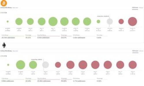 

如何区分区块链币里的杠杆交易：新手指南