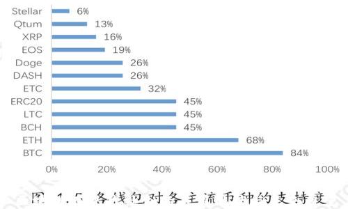 
区块链在现代社会的应用现状与未来展望
