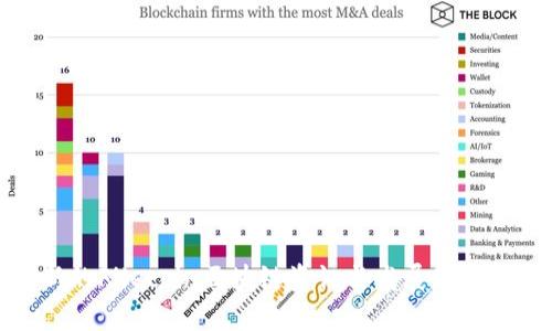 最新的Filecoin区块链资讯与发展动态分析