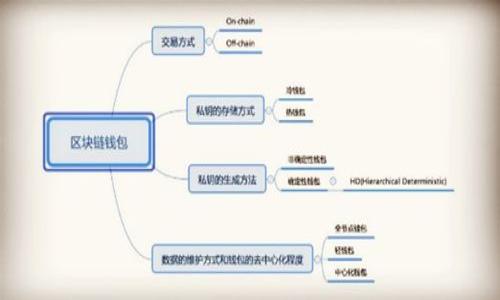 

  2019最新手机区块链APP排行榜：选择最适合你的应用！ / 
```

关键词

 guanjianci 区块链, 手机应用, APP排行, 2019最新 /guanjianci 
```

### 引言

区块链技术已经在近年来迅速崛起，它为各种行业带来了显著的变化。特别是在移动应用领域，越来越多的开发者开始探索利用区块链技术来创造各种应用。这些应用涉及到加密货币、智能合约、身份验证和去中心化服务等多个方面。本文将深入分析2019年最新的手机区块链APP排行，并为每个应用提供详细的功能介绍和使用体验，为选择适合你的区块链应用提供帮助。

### 一、区块链APP的兴起

随着区块链技术的不断完善与应用范围的扩大，手机APP成为了普通用户接触和使用区块链技术的重要渠道。包括金融、供应链、社交、游戏等多个领域，区块链APP逐渐占据了市场的一席之地。通过这些应用，用户可以更方便地进行交易、获取信息、参与投票和分享数据等。

当然，选择合适的区块链APP也并非易事。市场上应用繁多，各具特色，用户应根据自己的需求进行筛选。

### 二、2019年手机区块链APP排行榜

#### 1. Coinbase

作为全球最大的加密货币交易平台之一，Coinbase提供了简单易用的界面，支持多种激动人心的加密货币交易，如比特币、以太坊等。用户可以通过手机应用轻松完成购买、交易和储存加密货币的操作。此外，该APP还提供实时的市场数据和动态，帮助用户做出更好的投资决策。

#### 2. Binance

Binance 是一个全球知名的加密货币交易所，其移动端应用同样功能强大。用户可以在应用上进行多种交易，包括现货交易、期货交易和杠杆交易等。此外，Binance还提供了去中心化交易所（DEX），让用户享有更多选择和灵活性。平台同时也为用户提供安全保障，确保数字资产的安全。

#### 3. Trust Wallet

Trust Wallet 是由Binance推出的一款优质钱包应用，它支持多种加密资产的存储及交易。用户不仅可以安全地存储比特币、以太坊等数字货币，还可以在上面进行去中心化交易。Trust Wallet 的用户界面友好，支持多种网络和代币，受到广大用户的青睐。

#### 4. MetaMask

MetaMask 是一个可以与以太坊区块链互动的数字钱包和浏览器扩展。它支持以太坊和ERC20代币的管理，用户可以通过这个应用参与到去中心化金融（DeFi）领域，享受更广泛的区块链应用服务。MetaMask的移动APP使用户能够在任何地方轻松连接到去中心化应用，增加了区块链技术的可访问性。

#### 5. BlockFi

BlockFi 是一个加密货币借贷平台，其移动应用提供了方便的用户界面，用户可以在该平台上进行加密资产的借贷和赚取利息。BlockFi允许用户将自己的加密货币存入账户，享受高达8.6%的利率。此外，该应用还提供了加密货币借贷的功能，使得传统金融和加密金融更进一步融合。

### 三、每款应用的独特优势与体验

#### Coinbase的用户体验

安全性
Coinbase 采取了多重安全措施保护用户的账户，包括两步验证、冷存储等。此外，Coinbase还购买了保险以保护用户的钱包安全。

操作简单
该应用的用户界面友好，适合新手使用，让用户能够快速上手进行交易。用户只需几个步骤就能完成从注册到交易的整个流程。

#### Binance的优势分析

功能强大
Binance 提供了丰富的交易选项，包括现货、期货、杠杆交易等，这使得它成为了经验丰富的交易者的热门选择。

手续费低廉
在Binance交易的手续费相对较低，对频繁交易的用户尤其友好。此外，Binance还提供了自己的代币BNB，可以用来抵扣手续费。

#### Trust Wallet的独特性

去中心化
Trust Wallet 支持用户的私钥存储在本地，不会上传到服务器，增强了用户资产的安全性。

多链支持
除了以太坊，Trust Wallet 还支持其他区块链的代币，让用户可以在一个钱包中管理多个资产。

#### MetaMask的体验

跨平台兼容性
MetaMask 不仅有手机应用，还有浏览器扩展，使得用户可以在桌面和移动设备之间无缝切换，非常便利。

与DeFi应用的连接
MetaMask 与多个DeFi应用兼容，用户可以轻松参与流动性挖矿、存贷等操作，前往新的金融领域。

#### BlockFi的利息收益

高利率
使用BlockFi的用户可以享受较高的利息收益，成为持有加密资产的用户获取额外收益的选择。

借贷机制
BlockFi的借贷机制使用户可以灵活运用手中的资金，有效满足短期财务需求。

### 相关问题探讨

#### 1. 区块链技术的优势是什么？

透明性和可追溯性
区块链的一个显著特点是所有数据一旦写入便不可篡改，所有交易记录在链上都有清晰的记录，确保信息的透明性和可追溯性。

去中心化
区块链技术的去中心化特性使得用户不再依赖传统的第三方机构，可以自己控制自己的资产，减少了由中心化平台带来的风险。

跨境交易
区块链技术能够实现快速、低成本的跨境交易，解决了传统银行汇款过程中的复杂问题。

#### 2. 如何选择适合自己的区块链APP？

明确需求
在选择区块链APP时，用户应首先明确自己的需求，例如是希望进行投资、存储、借贷，还是参与DeFi等。

功能与佣金
要了解各APP的功能和交易佣金，有些平台可能会有较高的手续费，而另一些平台则可能在功能上更加全面。

安全性
安全性是选择区块链APP时的重要考量因素，用户应选择那些提供多重安全措施和用户资金保险的应用。

#### 3. 区块链应用在未来的趋势如何？

更多行业应用
随着技术的进步，区块链应用将逐渐渗透到各个行业，包括金融、供应链、医疗、教育等等，为传统行业带来新的解决方案。

用户教育加重
未来的区块链应用将更加注重用户教育，帮助用户彻底理解区块链技术的运用及其背后的逻辑，从而减少误解和风险。

政策与监管
随着区块链技术的普及，各国政策对区块链的监管将更加严格，未来的应用需要遵循相关的法律法规。

#### 4. 区块链技术与人工智能的融合如何？

数据处理
区块链技术为人工智能提供了一个安全的数据存储和共享平台，而人工智能则可以利用这些数据进行更精准的分析和预测。

去中心化应用
区块链与人工智能的结合能够催生出更强大的去中心化应用，增强系统的智能性和可扩展性。

智能合约
智能合约的执行可以借助人工智能进行自动决策，使得合约的执行过程更加高效、无误。

#### 5. 使用区块链APP的风险是什么？

安全风险
尽管多数区块链应用都采取了安全措施，但黑客攻击和技术漏洞仍然是不可忽视的威胁。

市场波动
加密货币市场的波动性较大，投资者需要时刻关注市场风险，合理配置资产。

法律风险
各种区块链应用的合法性和合规性仍存在不确定性，请求法律建议是采纳区块链技术的提供保障。

### 总结

2019年，区块链APP市场呈现出快速发展的趋势，提供了众多功能与服务，适合不同需求的用户。Coinbase、Binance、Trust Wallet、MetaMask和BlockFi等应用各具优势，值得用户仔细品鉴。在选择应用时，用户不仅需要考虑功能和安全性，还要关注市场的变化与潜在风险。未来，区块链与其他先进技术的融合将为我们打开新的大门，使我们的生活更加高效与便利。通过深入了解这些内容，相信读者在选择和使用区块链APP时会做出更为明智的决策。