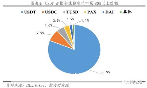 : 如何创建和安装TP冷钱包：详细视频教程