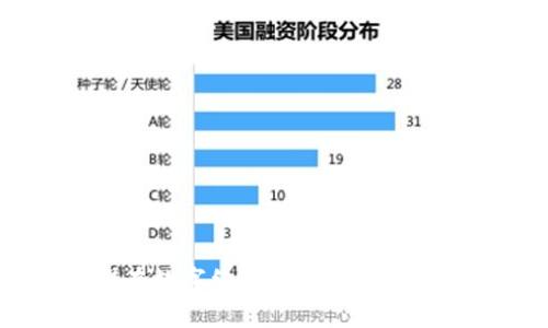   探索搜搜币：区块链技术的未来之路 / 
 guanjianci 搜搜币,区块链,数字货币,加密技术 /guanjianci 

导言
随着数字经济的迅速发展，区块链技术已经成为各行各业中不可忽视的力量。其中，搜搜币作为一种新兴的数字货币，正在逐渐引起人们的关注。本文将深入探讨搜搜币的功能、应用场景以及对未来区块链生态系统的影响。

一、搜搜币的定义与背景
搜搜币是一种基于区块链技术的新型数字货币，其核心理念是去中心化。发展初期，搜搜币主要用于在线交易及支付，后来逐渐扩展到更多应用场景，例如智能合约、去中心化金融（DeFi）等。这种货币的兴起是区块链技术不断走向成熟的表现。

二、区块链技术基础
在探讨搜搜币之前，我们需要先了解区块链的基本概念。区块链是一种分布式数据库，其通过加密技术确保数据的安全与完整。区块链的去中心化特性使得用户能够在没有中介的情况下进行交易，这种方法不仅降低了交易成本，还提高了交易的透明度与效率。

三、搜搜币的特点
搜搜币作为一种新兴的数字货币，其显著特点包括：
ul
    listrong去中心化：/strong搜搜币不依赖任何中心化的机构管理，因此用户拥有完全的控制权。/li
    listrong匿名性：/strong用户的交易信息是经过加密处理的，保护了用户的隐私。/li
    listrong低交易费用：/strong与传统金融系统相比，搜搜币的交易费用相对较低。/li
    listrong快速交易：/strong区块链技术的高效性使得交易能够在短时间内完成。/li
/ul

四、搜搜币的应用场景
搜搜币的应用场景日益扩展，涵盖了多个领域，也不断推动着行业的发展。以下是一些主要应用场景：
ul
    listrong在线支付：/strong搜搜币可以用于在线购物、服务支付等，为用户提供方便快捷的支付方式。/li
    listrong智能合约：/strong通过编程实现自动执行的合约，减少人为干预，提高交易的透明度和安全性。/li
    listrong去中心化金融（DeFi）：/strong利用搜搜币进行借贷、交易等金融服务，去除了传统金融体系的限制。/li
    listrong数字资产交易：/strong搜搜币可以作为一种数字资产在各种交易平台上进行交易。/li
/ul

五、相关问题探讨

问题1：搜搜币如何确保交易的安全性？
交易安全是数字货币的重要关注点。搜搜币通过多种技术手段确保交易的安全性：
ul
    listrong加密技术：/strong利用强大的加密算法确保数据在传输过程中的安全性，防止信息被篡改或盗取。/li
    listrong共识机制：/strong采用分布式账本技术，所有交易记录都是由网络中的节点共同确认，这提高了交易的可信度。/li
    listrong智能合约：/strong通过预定义的契约条件自动执行交易，避免人为干预和操作，进一步确保交易的安全。/li
/ul
此外，用户也应提高自身的安全意识，例如使用安全的钱包、定期更改密码等。

问题2：搜搜币的市场前景如何？
全球的区块链市场正在快速发展，搜搜币作为其中的一员，具有良好的市场前景：
ul
    listrong用户需求增加：/strong随着数字化经济的发展，越来越多的消费者和企业开始接受并使用数字货币。/li
    listrong科技进步：/strong区块链技术的不断成熟，使得搜搜币的技术基础愈加稳固。/li
    listrong政策支持：/strong各国政府对区块链技术和数字货币的重视，将为其合法化和应用提供有力支持。/li
/ul
尽管市场前景较好，但也面临着政策风险、技术挑战等因素，市场参与者应保持理性投资。

问题3：使用搜搜币的优势与劣势是什么？
使用搜搜币的优势主要体现在以下几个方面：
ul
    listrong低交易成本：/strong相较于传统金融系统，搜搜币的交易费用较低，适合小额支付。/li
    listrong高便捷性：/strong用户可以随时随地使用搜搜币进行交易，无需依赖传统银行。/li
/ul
当然，搜搜币也存在一些劣势，如：
ul
    listrong价格波动大：/strong数字货币市场的不确定性导致搜搜币的价格波动较大，投资风险较高。/li
    listrong法律监管风险：/strong某些国家和地区对数字货币有严格的监管政策，这对其使用和推广形成障碍。/li
/ul

问题4：如何购买和存储搜搜币？
购买搜搜币通常有以下几种途径：
ul
    listrong交易所购买：/strong用户可以通过一些数字货币交易所直接用法币或其他数字货币购买搜搜币。/li
    listrong矿池挖矿：/strong通过成为搜搜币的矿工，参与挖矿过程也可以获得搜搜币。/li
/ul
存储方面，用户可以选择：
ul
    listrong热钱包：/strong适合短期交易，便捷安全性较高。/li
    listrong冷钱包：/strong更为安全，适用于长时间存储，可以有效防止黑客攻击。/li
/ul

问题5：搜搜币与其他数字货币的区别是什么？
搜搜币与其他数字货币的主要区别在于其技术特点与应用场景：
ul
    listrong技术创新：/strong搜搜币在共识机制、智能合约等方面可能有独到创新，提升了其性能。/li
    listrong社区生态：/strong搜搜币背后可能有强大的社区支持，推动其快速发展并增加应用场景。/li
    listrong市场定位：/strong搜搜币的目标用户群体与其他数字货币可能不同，满足特定需求。/li
/ul

结语
综上所述，搜搜币作为一种新兴的数字货币，展现了强大的发展潜力。在区块链技术不断进步的大环境下，搜搜币有望在数字经济中占据重要地位。但用户在参与时需谨慎，了解其相关风险和市场动态，做到理性投资。