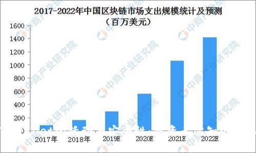 探索TPWallet的活动与安全性：投资者需知的重要信息