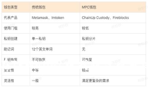 如何在TPWallet中找到代币授权设置