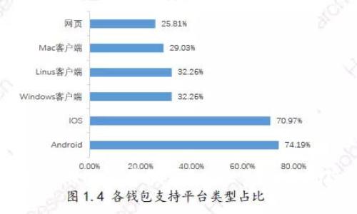 区块链币倍网是否骗局？揭秘真相与风险评估