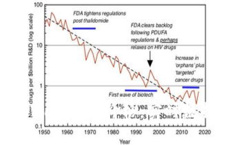 如何快速查询TPWallet币价格：实时数据和多个平台推荐