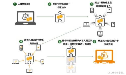 探索火币区块链展示中心：未来数字经济的窗口