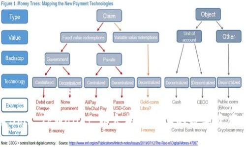深入探索Shib TPWallet：以太坊公链上的数字资产管理工具