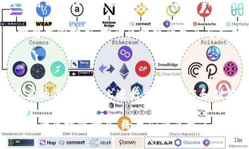   2023年两会区块链最新提案：推动数字化转型助力经济高质量发展 / 

 guanjianci 区块链, 两会, 数字化转型, 经济发展 /guanjianci 

引言：区块链的崛起

在数字经济快速发展的浪潮中，区块链技术以其去中心化和透明性的特征受到越来越多的关注。2023年全国两会期间，关于区块链的提案引发了广泛讨论。这些提案不仅涉及技术本身，还强调了其在推动经济发展和数字化转型方面的潜力。

区块链的定义及特点

区块链是一种分布式账本技术。在这一技术中，数据以块的形式存储，每个区块通过加密方式与前一个区块相连。这种结构确保了数据的不可篡改和透明性。

区块链的主要特点包括：

ul
    listrong去中心化：/strong无须依赖中心化的机构，可以实现点对点的交易。/li
    listrong透明性：/strong交易信息对所有参与者公开，增加了信任。/li
    listrong安全性：/strong通过加密技术保障数据的安全性和完整性。/li
/ul

两会提出的区块链相关提案

2023年的两会中，代表们对区块链的应用提出了多项建议。这些提案大多集中在如何利用区块链技术推动数字化转型、提升经济发展质量等方面。

其中，有几项重要的提案值得关注：

h41. 加强区块链技术研发与应用/h4

提案建议政府加大对区块链技术的研发投资，特别是在金融、医疗、物流等行业的应用。同时，支持相关企业与高校、研究机构的合作，促使技术不断升级。

h42. 建立区块链产业标准/h4

为了推动区块链行业的健康发展，提案呼吁建立行业标准。这将有助于规范市场，提升区块链产品和服务的质量，增强市场信任度。

h43. 促进区块链与其他技术的结合/h4

区块链与人工智能、大数据等技术的结合，能够产生更大的经济效益。提案建议政府提供政策支持，鼓励企业探索这些技术的深度融合。

h44. 加强法律法规建设/h4

面对区块链技术带来的新挑战，提案强调需要完善相关法律法规。同时，保护用户隐私和数据安全也是今后立法的重要方向。

区块链推动数字化转型的具体成果

区块链技术能够在多个领域助力数字化转型，带来一系列具体的成果和优势。

h41. 金融行业的变革/h4

在金融领域，区块链技术的应用提升了交易的透明度，降低了 fraud 风险。通过智能合约，交易流程得以自动化，很大程度上减少了人为错误和交易成本。

h42. 供应链管理的/h4

区块链在供应链管理中的应用，可以实现商品流转的可追溯性。这种透明度不仅提高了效率，避免了假冒伪劣产品的出现，同时也满足了消费者对商品来源的关注。

h43. 医疗数据的安全存储/h4

医疗行业的数据安全非常重要。通过区块链，可以安全地存储和管理患者数据。只有经过授权的人员才能访问这些信息，确保患者隐私得到保护。

h44. 智能城市的建设/h4

在智能城市建设过程中，区块链技术可以解决数据孤岛问题。通过共享的数据平台，提高城市管理的效率和智慧决策的准确性。

区块链面临的挑战与未来展望

尽管区块链技术有着显著的优势，但仍然面临一些挑战。

h41. 技术成熟度不足/h4

目前，区块链技术仍处于不断发展的阶段。许多应用场景尚未得到充分验证，技术稳定性有待提升。

h42. 公众认知不足/h4

尽管区块链技术备受瞩目，但很多公众对其理解仍然有限。提高公众对区块链的认知，将有助于推动其应用。

h43. 法律法规滞后/h4

现有的法律法规可能无法完全适应区块链技术带来的新问题。需要进一步完善相应的法律条款，以保障市场健康发展。

总结

2023年两会的区块链提案，展现了国家对数字化转型的重视。通过推动区块链技术的研发与应用，我们可以期待经济发展的新机遇和新模式。在面临挑战的同时，抓住机遇才能迎接未来的数字经济时代。

通过不断探索和实践，区块链技术必将为各行各业带来深刻的变革。在这个过程中，政府、企业和公众需要共同努力，推动区块链的普及与应用。只有这样，我们才能实现经济高质量发展的目标。

后记：区块链与我们的未来

区块链不仅仅是一项技术，它还代表着未来社会的一种新秩序。通过透明和安全的机制，人们可以在更高的信任基础上进行交易、合作和创新。

在未来的发展中，不同的行业和领域都将借助区块链的优势，实现更为智能和高效的工作方式。期待未来的区块链世界，给我们带来更多的惊喜与可能。