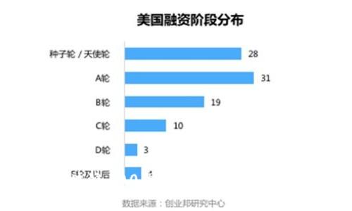 2023年最新区块链100强排名：推动行业变革的先锋力量