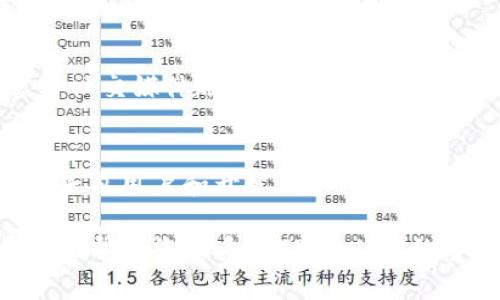 在TPWallet中联系客户服务通常有几种方式。下面是一些常见的联系方法：

1. 官方网站
首先，您可以访问TPWallet的官方网站。在网站上，通常会有“客服”或“联系我们”的选项。在这里，您可以找到相关的联系方式，如电子邮件或者在线客服窗口。

2. 应用内客服
如果您已经下载了TPWallet的应用程序，您可以直接在应用内找到客服支持。很多钱包应用都有内置的帮助和支持功能，您能通过此功能直接与客服进行沟通。

3. 社交媒体
很多区块链和数字钱包项目都会在社交媒体上提供客户支持。您可以通过TPWallet的官方社交媒体账号（如Twitter、Facebook、Telegram等）联系他们。有时，他们可能会在这些平台上更快地响应用户的询问。

4. 论坛和社区
您还可以访问一些区块链相关的论坛和社区，比如Reddit或者Telegram群组，那里有很多来自用户和开发团队的互动，您可能在这里找到解决方案，或者直接向官方寻求帮助。

如果以上方法无法解决您的问题，建议您耐心等待客服的回复，或尝试多种联系方式。希望能帮助您联系到TPWallet的客服！