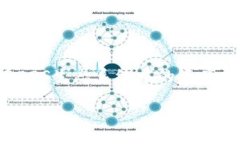 在TPWallet上，您是可以购买RAM的。RAM是EOSIO生态系