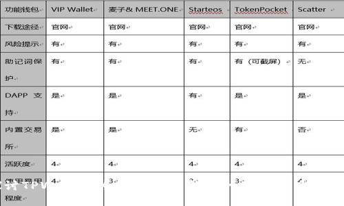 深入探讨TPWallet为何会推出新币种及其背后的市场动因