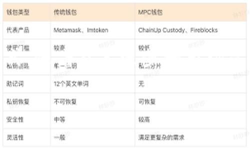 数字人民币不是基于区块链技术。数字人民币是中国人民银行推出的一种法定数字货币，旨在数字化人民币的形态，方便支付和交易。虽然它在一些方面借鉴了区块链的理念，但实际上，它使用的是央行自主研发的底层技术，并不为公众开放。

数字人民币的设计和实施有几个关键特点：  

数字人民币的基本架构  
数字人民币的技术架构与区块链有明显区别。虽然区块链提供了去中心化和透明性，但数字人民币是一种中心化的货币。央行在发行和管理上具有绝对的控制权。这种结构旨在提高支付的安全性和效率。  

交易的隐私保护  
与许多区块链平台提供的匿名性不同，数字人民币在交易方面采取了分层隐私保护策略。用户的身份信息由央行和金融机构保管，而商家在交易过程中只能获得必要的信息。这种方式平衡了用户隐私与监管需求。  

数字人民币的交易效率  
数字人民币的交易速度和效率相比传统的支付手段有明显优势。用户通过手机应用即可完成转账和消费，而无需等待TC比特交易确认等过程。这样的便捷性能够促进消费，带动经济增长。  

对金融系统的影响  
数字人民币的推出将对传统金融体系产生深刻影响。它可能改变支付方式，减少现金交易，提高金融服务的普及率。此外，数字人民币能够加强央行对货币政策的执行力度，有助于稳定金融市场。  

国际化的挑战与机遇  
数字人民币的国际化之路面临许多挑战，但也隐含机遇。随着全球经济的数字化，跨境支付需求快速增长。数字人民币有 potential to be positioned as a crucial player in facilitating cross-border transactions, helping to reduce costs and increase transaction speeds.  

未来展望  
虽然数字人民币目前还在试点阶段，但随着技术的不断发展和完善，其未来的发展前景非常广阔。数字人民币不仅有助于提升支付的便捷性，还有可能在全球金融市场中发挥更大作用。  

总结  
综上所述，数字人民币并没有简单地基于区块链技术。它结合了现代金融科技与央行的监管机制，旨在提供一种更加高效、安全的支付方式。随着技术进步和市场需求的变化，数字人民币将持续演化，未来值得期待。  

以上内容对数字人民币及其相关特点进行了详细分析与探讨，强调了其作为法定货币的独特性及未来的可能发展。
