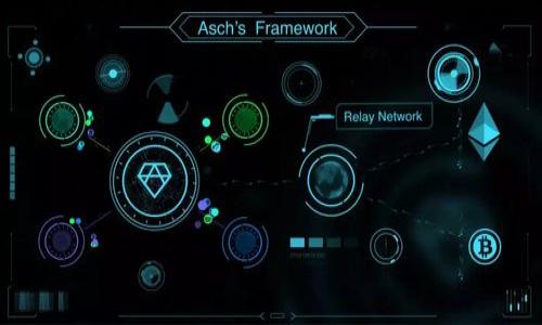 iaoti最新区块链挖矿机：挖掘财富的新工具/iaoti  
区块链, 挖矿机, 数字货币, 挖矿技术/guanjianci  

引言
随着区块链技术的发展，挖矿成为了获取数字货币的重要方式。近年来，越来越多的人开始关注区块链挖矿机的性能和效率。本文将带您深入了解最新的区块链挖矿机，帮助您找到适合自己需求的最佳选择。

什么是区块链挖矿机？
在深入探讨之前，我们先来解释一下什么是区块链挖矿机。区块链挖矿机是专门为挖掘数字货币而设计的硬件。它的主要功能是通过计算复杂的数学题目来验证交易。这一过程不仅确保区块链网络的安全性，还使得新币的生成成为可能。

区块链挖矿机的工作原理
区块链挖矿机的工作原理主要基于“工作量证明”机制。矿工们通过努力解决数学难题来获得一定数量的数字货币奖励。这些难题的复杂性决定了挖矿的难度。在这个过程中，挖矿机的算力和功耗是两个关键指标。

最新挖矿机的技术进步
近年来，区块链挖矿机的技术也在不断进步。新一代挖矿机采用了更高效的芯片技术，提供更多的算力，降低能耗。这不仅提升了挖矿的效率，也在一定程度上减轻了对环境的影响。

市场上的热门挖矿机
目前市场上有不少热门的区块链挖矿机品牌，每个品牌都有其独特的优势和特点。以下是几款值得关注的最新挖矿机：
ul
    listrongAntminer S19 Pro：/strong这款挖矿机以其高算力和相对较低的能耗而闻名，适合大规模挖矿。/li
    listrongWhatsminer M30S：/strong它在算力和功耗之间达成了很好的平衡，是家庭用户和小型矿场的不错选择。/li
    listrongMicroBT Whatsminer M31S：/strong凭借其通过硬件结构而带来的高性能，逐渐成为市场的新宠。/li
/ul

如何选择适合的挖矿机？
选择适合的挖矿机，需要考虑多个因素，包括预算、预期的算力、功耗以及设备的稳定性等。以下是一些关键点，可以帮助您更好地做出选择：
ul
    listrong算力：/strong选择算力高的挖矿机可以提高挖矿的效率。但是需要注意的是，高算力通常意味着更高的功耗。/li
    listrong能耗：/strong能耗是运营挖矿机的关键成本之一，选择低能耗的挖矿机对长期投资回报有很大帮助。/li
    listrong预算：/strong根据自己的经济状况设定预算，避免不必要的经济负担。/li
    listrong品牌信誉：/strong选择那些信誉良好的品牌，一旦出现故障，可以更容易获得支持和服务。/li
/ul

区块链挖矿与环境影响
随着区块链挖矿行业的快速发展，其对环境的影响也不容忽视。挖矿过程中所需的电力常常来自化石燃料，导致碳排放增加。为了减少这种影响，许多矿工开始探索绿色能源的选项，比如太阳能和风能等可再生能源。这不仅能降低运营成本，同时也有助于改善环境。

未来趋势：挖矿的去中心化
区块链技术本身就具有去中心化的特性，未来的挖矿行业可能会向更加去中心化的方向发展。随着技术的进步和用户需求的变化，个体矿工可能会使用更小型、便携的设备进行挖矿。同时，挖矿社区的形成也将促进资源的共享和技术的交流。

结论
区块链挖矿机作为数字货币生态系统中的重要组成部分，正经历着技术的迅猛发展。了解最新挖矿机的特性以及市场趋势，不仅可以帮助您更好地进行投资决策，还能引导您在合适的时机做出最佳选择。无论您是经验丰富的矿工，还是刚刚接触挖矿的新手，希望本文能为您提供实用的信息和指导。

常见问题解答
在选择和使用区块链挖矿机的过程中，许多人可能会遇到一些常见问题。我们收集了一些问题，并提供相应的解答：

ul
    listrong1. 挖矿机的使用寿命多久？/strong  
    大多数高质量的挖矿机可以使用3到5年，但这也取决于您的使用频率和维护情况。/li
    
    listrong2. 如何维护我的挖矿机？/strong  
    定期清理灰尘，保持通风和散热良好，并在湿度较高的地方使用除湿设备可以有效延长挖矿机的使用寿命。/li
    
    listrong3. 是否需要特殊的电源供应？/strong  
    是的，不同型号的挖矿机对电源的要求不同。确保选择与挖矿机匹配的电源，并且具有足够的功率。/li
/ul

希望这些解答能帮助您更好地理解区块链挖矿机。如果您还有其他问题，可以随时向专业人士咨询。