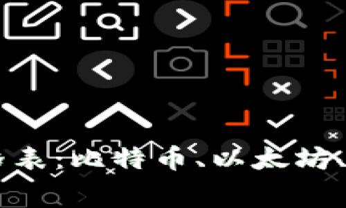 2023年区块链开发软件价格表：比特币、以太坊、智能合约和DApp的费用揭秘