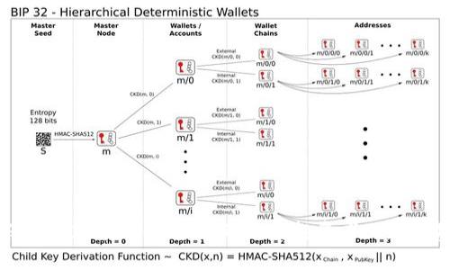 区块链保障金政策解读：最新动态与投资者必知的基本原则