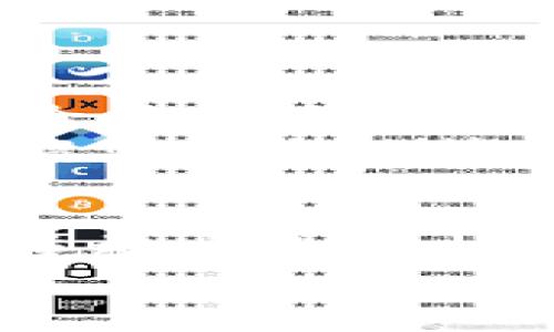   如何在TPWallet和抹茶交易所实现数字资产的最大化收益？ / 
 guanjianci TPWallet, 抹茶交易所, 数字资产, 投资收益 /guanjianci 

引言
在当今数字经济时代，越来越多的人开始关注和投入数字资产的投资。虽然比特币和以太坊等传统的加密货币依然占据主流市场，但新兴的交易所和钱包也在不断拓展着投资者的选择空间。其中，TPWallet和抹茶交易所作为备受信赖的平台，为用户的投资提供了许多便利之处。

TPWallet简介
TPWallet是一种多链数字资产钱包，旨在为用户提供安全、便捷的数字资产管理解决方案。它支持多种区块链，包括以太坊、波场、EOS等。用户不仅可以在TPWallet中存储和管理自己的数字资产，还可以进行高效的交易。
TPWallet的核心特色在于用户友好的界面和强大的功能。用户可以轻松地查看资产余额、交易历史以及各种代币的实时行情。此外，TPWallet还支持跨链转账，有利于用户在不同链之间进行资产转移，这为投资者带来了极大的灵活性。

抹茶交易所概述
抹茶交易所（MEXC）是一家全球知名的数字货币交易平台。它成立于2018年，致力于为用户提供安全、便捷的交易体验。抹茶交易所不仅支持现货交易，还提供合约交易、杠杆交易等多种交易方式，满足不同投资者的需求。
在抹茶交易所，用户可以交易数百种数字资产。平台拥有先进的交易引擎，能够处理大量交易请求，确保用户在交易时能享受到低延迟和高效率。此外，抹茶交易所还具有严格的安全措施，包括多重身份验证和冷钱包存储，以保障用户的资产安全。

通过TPWallet与抹茶交易所的结合，如何实现投资收益最大化？
结合TPWallet和抹茶交易所的优势，投资者可以实现数字资产的最大化收益。以下是一些具体的策略和建议。

1. 灵活管理资产
将您的数字资产存储在TPWallet中，您可以随时监控资产的流动。TPWallet的多链支持功能，使您能够快速在不同的区块链之间进行转账。这种灵活性允许您在抹茶交易所进行交易时，快速调整资产组合。例如，当您发现某个币种在抹茶交易所的价格相对较低时，可以迅速将资产从TPWallet转入抹茶进行交易。

2. 利用市场行情
通过抹茶交易所提供的实时行情数据，您可以更好地把握市场脉搏。抹茶交易所有专业的市场分析工具，帮助投资者分析走势。在选择买入和卖出时仔细比较行情，可以提高交易的成功率。
例如，当某种数字资产的价格在抹茶交易所猛跌时，您可以选择在TPWallet中进行补仓，以期在价格反弹时获利。这种策略可以帮助您在高波动性的市场中把握机会。

3. 合理利用杠杆交易
对于有经验的投资者，抹茶交易所的杠杆交易功能是一个不可忽视的工具。在市场行情良好的情况下，您可以通过适度的杠杆来放大收益。当然，杠杆交易仍然存在风险，因此建议您在充分了解市场和资产后再进行操作。
通过将资金存储在TPWallet中，您可以随时把资金调动至抹茶进行杠杆交易。受益于TPWallet的快速转账功能，您可以在价格波动瞬息万变的时刻，快速抓住良机。

4. 安全第一，做好资产保护
无论是在TPWallet还是在抹茶交易所，安全都是最重要的考虑因素。TPWallet的安全机制非常先进，包括多重签名、私钥加密等，保障用户的资产安全。另一方面，抹茶交易所也实施了严格的安全措施，用户可以信赖其交易环境的安全性。
建议投资者在进行任何交易时，都要定期检查自身安全设置，包括启用双重身份验证和设置强密码。这样可以降低资产被盗取的风险。

5. 性能和体验
在投资数字资产的过程中，流畅的用户体验至关重要。TPWallet和抹茶交易所均提供了用户友好的界面，使得即使是新手也能快速上手。后的用户体验，包括简洁的导航和清晰的操作提示，可以让您快速找到所需功能，提高交易效率。
使用TPWallet管理资产时，您可利用其详细的资产明细及交易记录功能，帮助您实时了解资金情况。此外，抹茶交易所的市场分析工具可以极大地提高您做出决策的速度与准确性。

结论
借助TPWallet和抹茶交易所的强大功能，投资者能够在数字资产市场中实现收益最大化。灵活的资产管理、市场行情分析、杠杆交易的合理应用以及重视安全防护，都是成功投资的关键。同时，的用户体验也为投资提供了有力的支持。
希望本文能够为您在数字资产投资的旅程中提供一些有价值的指导。如同任何投资一样，数字资产市场存在风险，务必谨慎操作，理性投资！