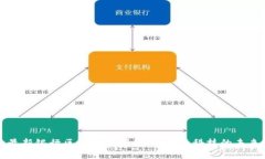 探索最新银行区块链规划图纸：金融科技的未来