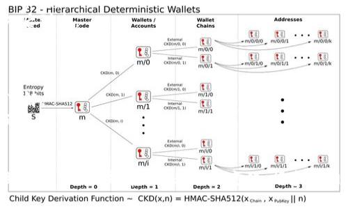 在TPWallet中将币提取到火币网（Huobi）时，可以使用多种通道，具体取决于您要提取的币种以及其支持的网络。以下是一般步骤和建议：

### 一、选择币种与网络

1. **打开TPWallet**：首先登录您的TPWallet手机应用或网页版。
2. **选择要提取的币种**：确保您选择的币种是火币网支持的。
3. **确认支持的网络**：每种币可能有不同的网络（如ERC20、TRC20、BEP20等）。需要确认火币网支持您选择的网络。

### 二、获取火币网提币地址

1. **登录火币网**：在浏览器或APP中登录您的火币网账户。
2. **找到“资产管理”**：在主界面中，通常会有一个“资产”或“资金管理”的选项。
3. **选择“提币”**：在资产界面中，找到您要提取的币种，点击“提币”。
4. **复制提币地址**：按照提示生成一个提币地址，确保选择正确的网络类型，也复制该地址。

### 三、提币到火币网 

1. **返回TPWallet**：回到您的TPWallet账户。 
2. **选择“提币”**：找到并点击“提币”选项。
3. **填写提币信息**：
   - **币种**：选择要提取的币。
   - **提币地址**：粘贴您之前复制的火币网提币地址。
   - **网络选择**：确保与火币网的提币网络一致。
   - **提币数量**：输入您希望提取的数量。
4. **确认信息**：核对地址、数量以及网络是否正确，确保无误。
5. **提交提币申请**：确认后，提交提币申请。可能需要进行身份验证。

### 四、等待确认

提币通常需要一定的时间进行确认。您可以在TPWallet中查看提币记录，了解进度。

### 五、在火币网确认到账

1. **检查火币账户**：登录到火币网，检查您的账户余额。
2. **资金到账**：等待区块链确认，资金应会在不久后到账。

### 注意事项

- **手续费**：提币时，通常会有手续费，务必提前了解。
- **地址准确性**：确保提币地址的准确性，避免损失。
- **网络匹配**：确保所选的网络与火币网匹配。

以上步骤可以帮助您顺利将TPWallet中的币提取到火币网。如果有任何疑问或变化，请参考相应平台的官方帮助文档以获取最新的信息和指导。