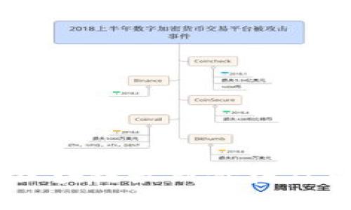 2023年BOX区块链最新价格及市场趋势分析
