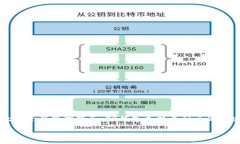 tpwallet 是由 TP企业开发的一个多币种钱包，专注