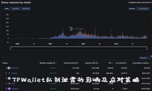 TPWallet私钥泄露的影响及应对策略