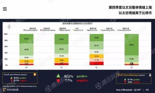 私钥是区块链钱包（如TPWallet）中最重要的组成部分之一，它用于确认和安全地管理您的数字资产。在讨论私钥是否可以更改之前，让我们先了解一些基本概念。

### 私钥是什么？

私钥是一个长度为256位的随机数字和字母组合，是一种加密字符串，用户可以使用它来访问其区块链钱包并管理其加密货币。拥有私钥的人就相当于拥有该钱包中的所有资产，因此私钥必须严格保密。

### 私钥的重要性

私钥是在区块链上执行交易的唯一方式。如果您希望发送、接收或存储加密资产，您就需要使用私钥来签署交易。因此，私钥的安全性至关重要。如果私钥被泄露，恶意用户将可以轻松访问和转移您的资产。

### 私钥是否可以更改？

关于私钥是否可以更改，答案是不能直接更改。每个私钥都是随机生成的，并与您的钱包地址对应。换句话说，私钥与特定钱包的关系是唯一的，不能直接更改或替换。不过，有一些方法可以更换钱包的私钥，具体如下：

### 如何更换钱包的私钥

#### 创建新钱包

最常见的方法是创建一个新钱包。在某些情况下，钱包提供商允许用户生成新的钱包，并提供新的私钥。在这种情况下，用户需要将资金从旧钱包转移到新钱包中。流程如下：
1. **创建新钱包**：使用TPWallet或其他钱包应用程序创建一个新钱包。
2. **保存新私钥**：确保妥善保存新生成的私钥，切勿和他人分享。
3. **转移资产**：从旧钱包地址将所有资产转移到新钱包地址。注意在转移过程中可能会收取交易费用。
4. **销毁旧私钥**：确保删除所有与旧钱包相关的私钥信息，防止未来被盗用。

#### 使用助记词

如果您的钱包是通过助记词（Mnemonic Phrase）生成的，您可以通过助记词恢复钱包。在恢复过程中会生成新的私钥。因此，通过这种方式，实际上可以改变与钱包相关联的私钥。

### 私钥的安全管理

#### 加密和备份

为了保护私钥不被盗用，用户应采用加密和备份策略。可以将私钥以加密文件的形式保存，并将其放置在安全的地方，例如硬件钱包或加密的USB存储设备上。

#### 定期更换

虽然不能直接更改私钥，用户可以定期创建新钱包并将资产转移，以降低私钥被盗用的风险。这可以作为一种常规的安全做法。

### 结论

私钥是控制您加密资产的关键，一旦丢失或被他人获取，您的资产将处于风险之中。虽然私钥本身不能直接更改，但通过创建新钱包和使用助记词，用户可以有效地更换实际使用的私钥。

### 可能的相关问题

以下是与“TPWallet的私钥可以更改吗”相关的五个问题，接下来将分别对每个问题进行详细介绍。

#### 问题1：如何保护我的私钥免受盗用？

#### 问题2：如果我丢失了私钥，怎么办？

#### 问题3：私钥和公钥有什么区别？

#### 问题4：什么是助记词？如何使用助记词？

#### 问题5：硬件钱包与软件钱包的安全性有什么区别？

接下来，将逐个详细解答这些问题。