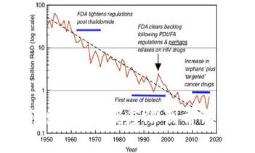 TPWallet转出USDT额度限制详解与操作指南