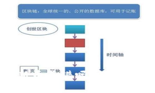 : tpwallet打新币靠谱吗？深度解析与投资风险