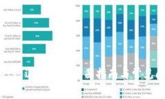 tpwallet闪退解决的全面指南与常见问题解答