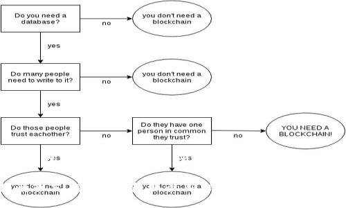 可能在TPWallet中，个人用户无法直接上传图片，因为TPWallet主要是以数字钱包和区块链技术为基础，专注于加密货币的存储和交易。一般而言，区块链相关平台会限制某些功能的开放，以保证安全性和数据的一致性。

如果您需要在TPWallet中进行某种特定操作或实现某些功能，建议您查看官方的使用指南或支持页面，获取最新信息和功能说明。