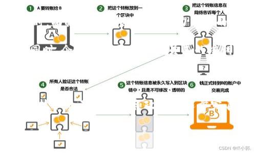 区块链技术在抗击疫情中的应用与成果：2023年中国最新动态

区块链, 疫情, 中国, 技术应用/guanjianci

### 一、引言

随着新冠疫情的全球蔓延，科技在医疗和公共卫生领域的应用愈加重要。尤其是区块链技术，以其去中心化、安全、透明等特点，成为了应对疫情的重要工具。中国在这一领域的探索和应用层出不穷，令人瞩目。

本文将围绕2023年中国区块链技术在疫情防控中的应用进行深入探讨，分析其中的最新动态、挑战与未来展望。同时，我们也会探讨一些相关问题，帮助读者全面了解这一领域的现状和趋势。

### 二、中国区块链技术应用的背景

区块链技术的独特属性，使其在疫情防控中具有明显优势。在疫情期间，政府与医疗机构需要快速而准确地传递信息，确保数据的真实性和安全性。区块链的去中心化特性可以有效避免数据被篡改的风险，从而提高数据的可信度。

此外，在疫苗接种和药品追踪方面，区块链技术同样能够发挥重要作用。例如，通过区块链技术，相关部门可以实现对疫苗的全流程追踪，确保疫苗的来源和去向透明可查，这在增强公众对疫苗安全性的信心上至关重要。

### 三、中国区块链疫情防控的实际案例

在中国，区块链技术的应用已经取得了诸多成果。例如，部分城市通过区块链技术建立了疫情防控信息平台，实时发布防疫措施、病例统计和疫苗接种信息。这些信息不仅来源于政府和医疗机构的官方数据，还可以通过区块链的方式确保信息的真实性和透明度。

此外，越来越多的医疗公司开始利用区块链技术对药品进行追踪，实现药品的安全管理。这种追踪不仅提高了药品的流通效率，还大大减少了假药的风险。

### 四、关键技术分析

#### 1. 区块链技术的基本原理
区块链是一种新型的分布式数据库技术，它的基本结构为区块和链。每一个区块包含一组交易数据，这些数据经过加密后与前一个区块连接在一起，形成链条。

这一特性使得任何对数据的修改都需要在整个网络中得到确认，从而确保数据的不可篡改性。此外，区块链还具有去中心化的特性，数据不再由单一机构控制，而是分布在整个网络中，增强了系统的安全性。

#### 2. 区块链与数据安全
面对疫情，数据安全显得尤为重要。区块链可以通过加密技术和共识机制，保障数据传输过程中的安全性。在医疗数据的传输与存储中，区块链能够提供一种安全可靠的解决方案，有效保护患者隐私。

通过区块链技术，各方能安全地共享数据，同时确保每一个环节的透明性。这是传统数据库难以实现的，为疫情防控提供了有力的技术支持。

#### 3. 区块链在疫苗管理中的应用
在疫苗管理方面，区块链技术的应用场景丰富多样。从疫苗的生产、运输到接种，区块链能够对每一个环节进行实时监控，实现全过程追踪。

例如，通过区块链技术，相关部门可以在疫苗流通的每个环节记录信息，确保疫苗来源合法、质量合格。受众只需要通过手机扫码，就可以即时获取疫苗的详细信息，增加了公众的信任度。

#### 4. 区块链与互联网医疗
区块链技术还与互联网医疗紧密结合，为疫情防控提供了新的解决方案。医疗机构可以通过区块链共享患者的健康信息，进行远程医疗和在线咨询，减少患者去医院就诊的频率，以降低交叉感染的风险。

通过区块链，医生可以轻松访问患者的历史健康记录，快速做出诊断，提高医疗效率。同时，患者也可以对自己的健康数据有自主控制的权利，确保个人隐私。

### 五、面临的挑战与未来展望

#### 1. 技术普及的难度
尽管区块链技术有诸多优势，但在实际应用中依然面临着技术普及的困难。许多医疗机构对于区块链技术的理解和运用还处于初级阶段，这限制了技术的广泛应用。

为了促进区块链技术的普及，政府和各类机构需要加强对该技术的宣传和培训，提高医务人员的技术素养。同时，通过一些试点项目，积累经验并推广到更广泛的领域。

#### 2. 法律法规的滞后
区块链技术的迅猛发展，给法律法规的建设带来了巨大的挑战。现有的法律体系尚未完全适应区块链的特点，尤其是在数据隐私、知识产权和合规性等方面，还存在许多亟待解决的问题。

为了解决这些问题，各国需要加强对区块链技术的研究，制定相应的法律法规，确保技术的合规应用。同时也要注意 blockchain 的国际合作，共同建立国际标准。

#### 3. 网络安全风险
虽然区块链技术自身具有较高的安全性，但在具体应用过程中，网络攻击和安全风险依然存在。例如，黑客通过各种手段入侵系统，获取敏感数据或进行操作。因此，保障区块链网络的安全仍然是一个重要的挑战。

为了解决这一问题，各医院和机构需要不断完善网络安全防护措施，加强对系统的监控和管理，保证数据的安全性。此外，用户也要增强网络安全意识，避免因个人操作失误而导致信息泄露。

#### 4. 数据标准的缺失
区块链的成功应用离不开统一的数据标准。然而，目前关于医疗数据的标准尚未达成一致，不同机构的数据格式和结构不尽相同，这给数据的整合与共享带来了困难。

为了解决这一问题，相关机构需要积极推动数据标准化工作，制定共通的标准和协议。此外，通过行业的合作和信息共享，建立跨机构的数据整合平台，加快技术的推广和应用。

#### 5. 人员技术储备不足
区块链技术的应用需要专业的技术人员，而目前这一领域的人才储备明显不足。许多相关机构在应用区块链技术时，面临技术人员缺乏、能力不足的窘境。

为了解决这一问题，国家和高校应加强对区块链相关技术的教育和培养，设立专业课程，推动人才的培养和引进。同时，企业也需要加大对员工的培训力度，提升整个行业的技术实力。

### 六、结论

综上所述，区块链技术在中国疫情防控中展现出了广阔的应用前景。尽管在普及和应用中仍面临一些挑战，但随着技术的不断成熟和政策的逐步完善，我们有理由相信，区块链将在未来的疫情防控中发挥更加重要的作用。

希望本文能为读者提供对中国区块链与疫情防控领域的深入了解，助力相关行业的发展与创新。